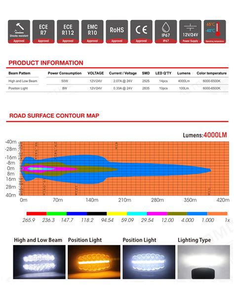 Schema, iliustruojanti ECE R6, R7, R10 reglamentų esmę