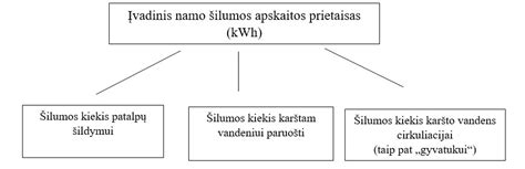 Schema: Nemokamo pavėžėjimo apskaitos sistemos veikimas