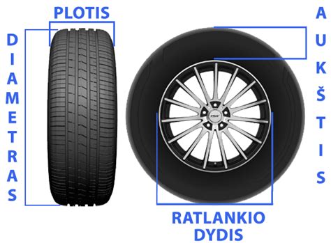 automobilio ratlankių dydžių palyginimo infografika