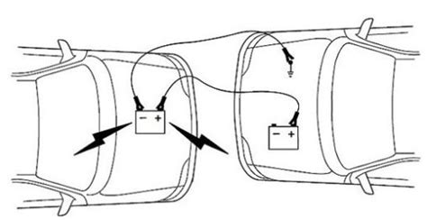 automobilio užvedimas laidais (prijungimo schema)