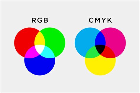 Infografika: RGB ir CMYK spalvų modelių palyginimas
