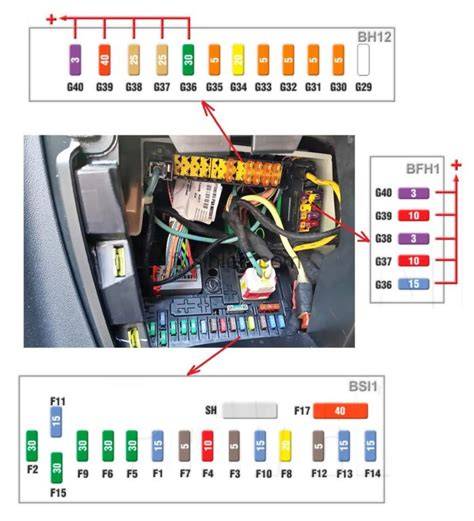 Infografika: Citroën C5 aukščio reguliavimo schema