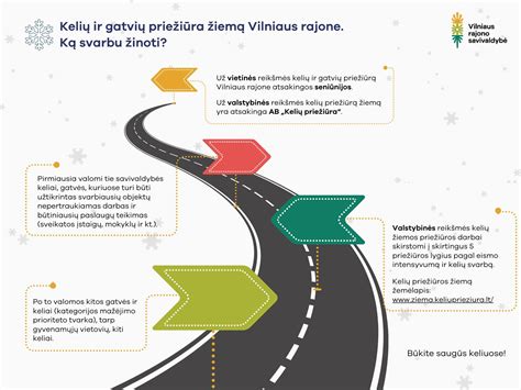 Infografika, iliustruojanti pagrindinius kelių eismo ženklus ir jų reikšmes
