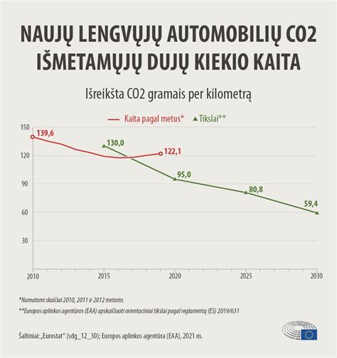automobilio išmetamųjų dujų bandymas