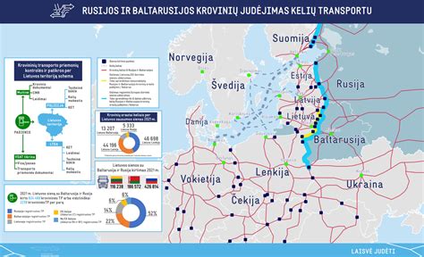 Infografika, iliustruojanti krovinių srautus tarp skirtingų šalių