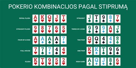 Infografika: pokerio kombinacijos nuo stipriausios iki silpniausios