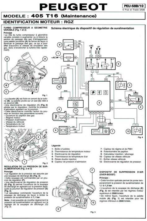 Diagrama: Klimato sistemos veikimas Peugeot 306