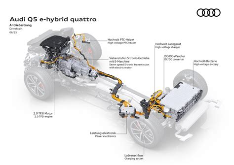 Audi Q5 važiuoklės schema