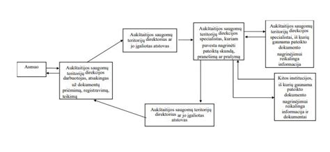 Ratlankio parametrų paaiškinimas (schema)