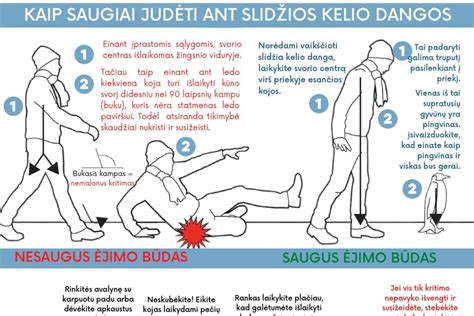 schematinis vaizdas, kaip vanduo patenka į kelio dangos įtrūkimus ir sukelia duobių susidarymą
