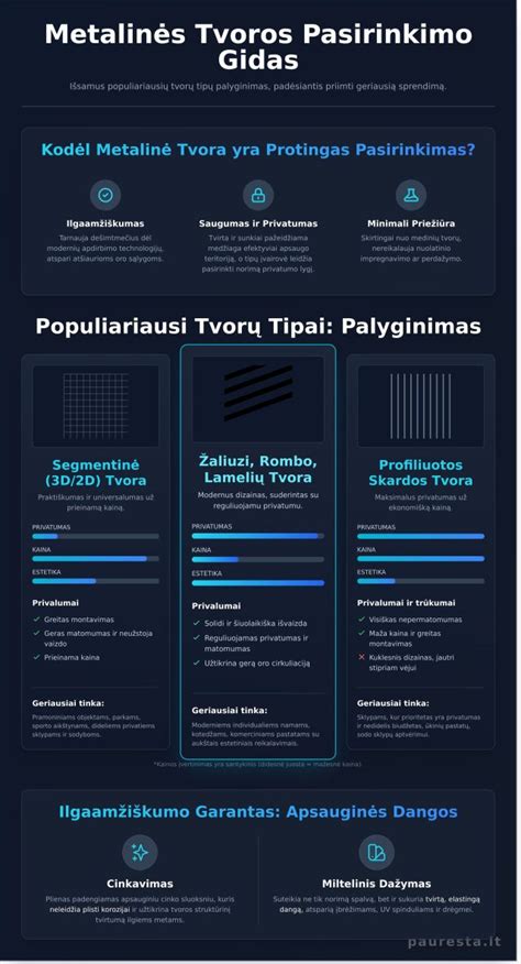 Infografika: profiliuotos skardos privalumai