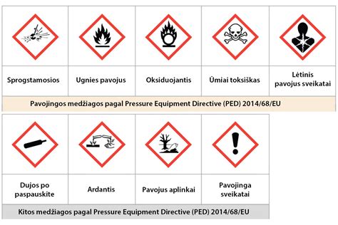 Infografika: Pavojingos medžiagos, kurių negalima gabenti orlaiviuose
