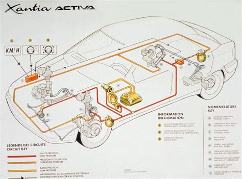 Citroen Xantia hidraulinės sistemos schema
