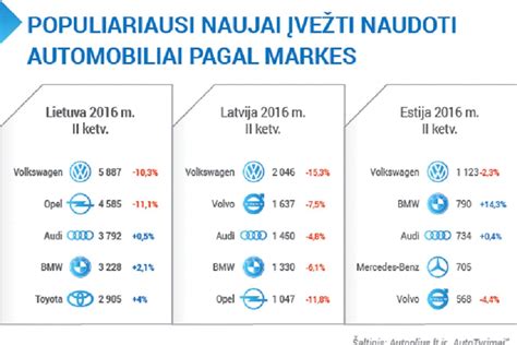 Infografika su populiariausių automobilių markių logotipais, kurių dalys siūlomos