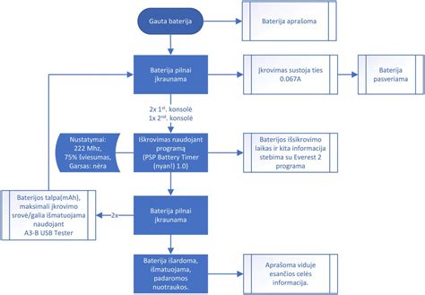 Pavyzdinė baterijų schema ir įkrovimo galimybės