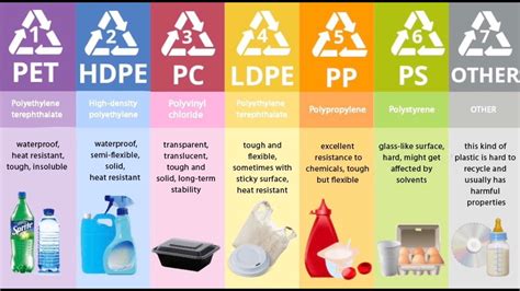 HDPE ir PVC-ABS apsaugos savybių palyginimas (infografika)