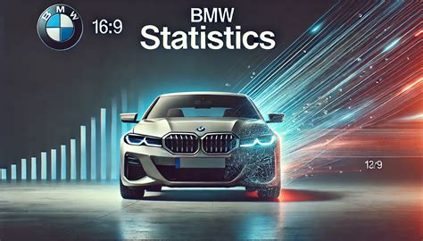 BMW pardavimų statistika Kinijoje infografika