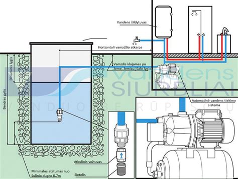 Schema, iliustruojanti vandens šildytuvo prijungimą prie vandens tiekimo sistemos