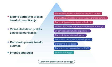 Infografika: Ford’o prekės ženklo dizaino architektūra ir parduotuvių interjerai