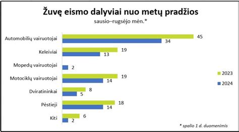 Infografika: žingsniai, kuriuos reikia atlikti įvykus eismo įvykiui