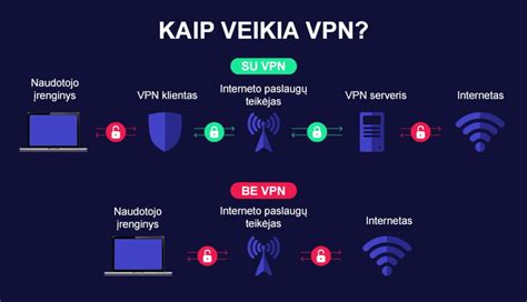 Infografika: kaip veikia VPN