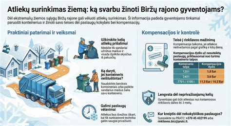 Infografika apie padangų atliekų surinkimą ir perdirbimą Lietuvoje