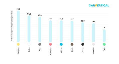 infografika apie automobilių vagysčių statistiką Lietuvoje