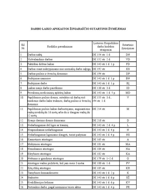 Techninės apžiūros stoties darbo laiko lentelė