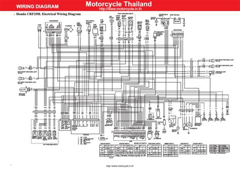 Honda CRF250L techninės priežiūros schema