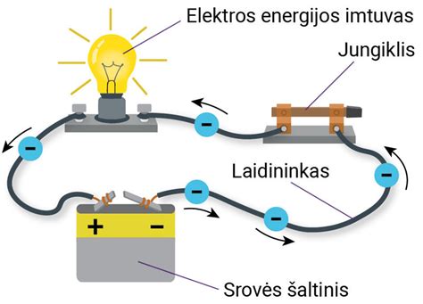 Diagrama, vaizduojanti automobilio elektros grandinę ir galimus energijos nutekėjimo taškus.
