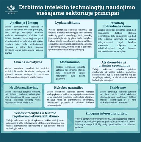 schema, lyginanti nuotoliniu būdu valdomų ir dirbtinio intelekto valdomų automobilių veikimo principus