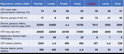 Inforgrafika apie šilumos laidumo priklausomybę nuo drėgnumo