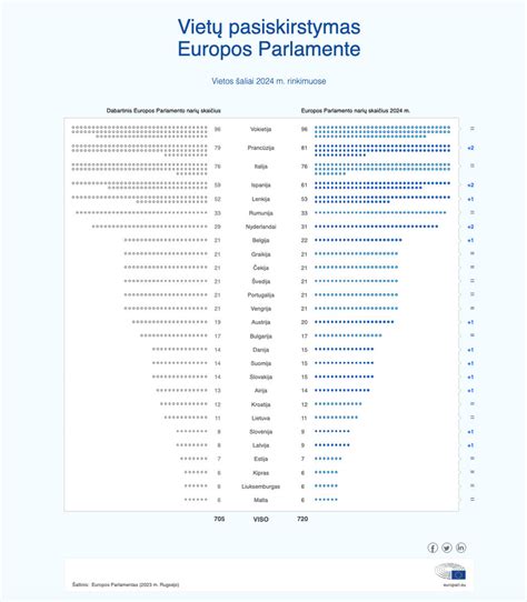 Infografika: vairuotojų atlyginimų pasiskirstymas pagal šalis