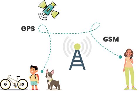 Infografika: GPS imtuvo prijungimo schema prie traktoriaus