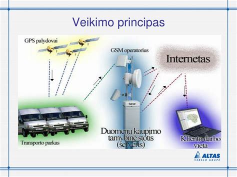 Schema: Sekcijų kontrolės veikimo principas su AgOpenGPS