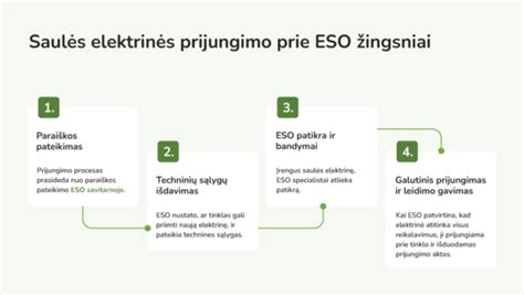 Diagrama: Laidavimo sąlygos ir procesas
