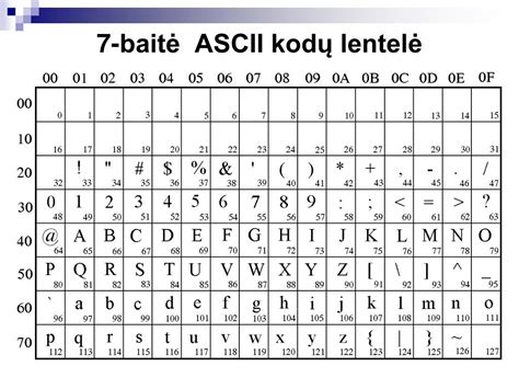 subaru legacy abs daviklio gedimo kodų lentelė