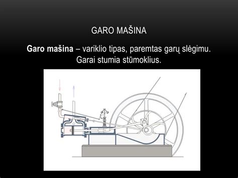 senovinio garo variklio brėžinys