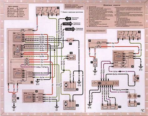 Ford Mondeo Mk3 schema