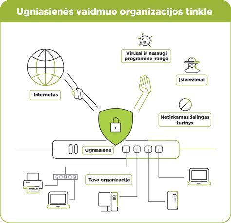 Schema, iliustruojanti skirtingų tipų tinklo įrenginius ir jų tarpusavio ryšius.