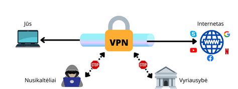 Schematinis GPRS tinklo principas.