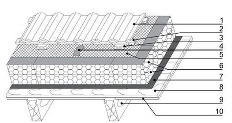 Inspekcijos taškų schema ant kabrioleto stogo