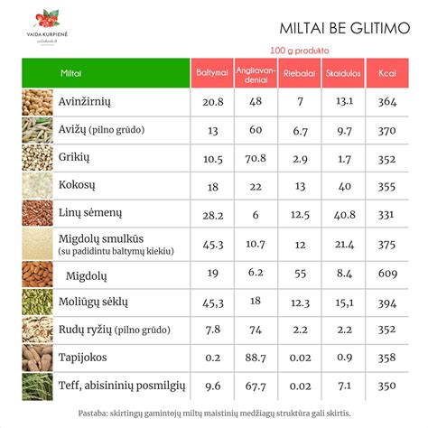 lentelė: kačių maisto klasių palyginimas