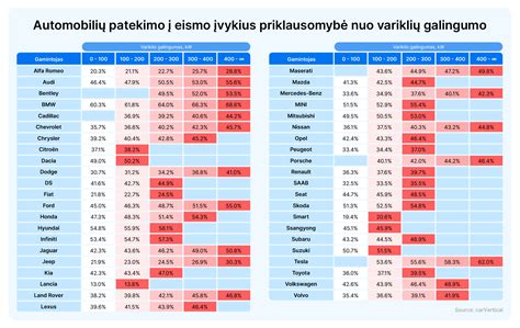 schematinis brėžinys, iliustruojantis įvairius eismo įvykius, susijusius su BMW automobiliais