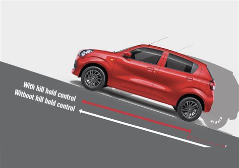 Simboliai, iliustruojantys pagrindines Suzuki Celerio saugos funkcijas: ESP, Hill Hold Control, galiniai parkavimo jutikliai