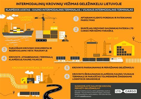 Infografika: Klaipėdos uosto terminalų pajėgumai ir paslaugos