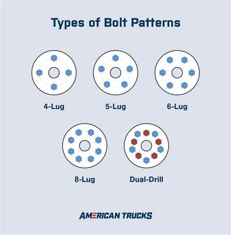 Infographic of wheel bolt patterns (PCD) explanation