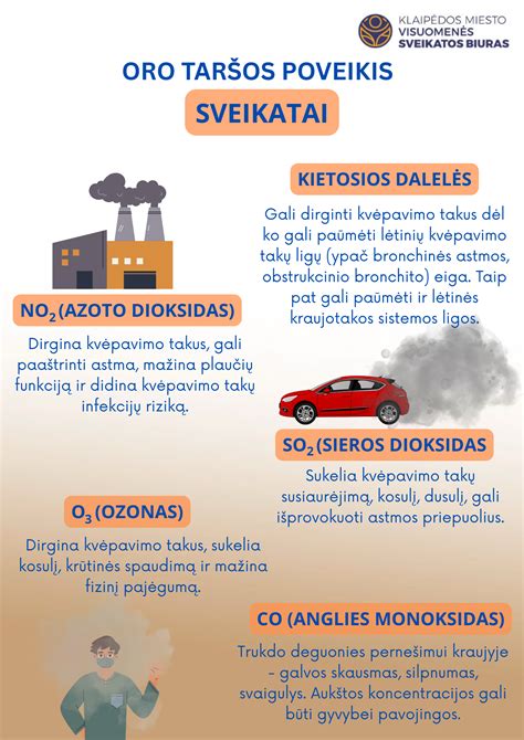 Infografika apie oro taršos poveikį sveikatai ES
