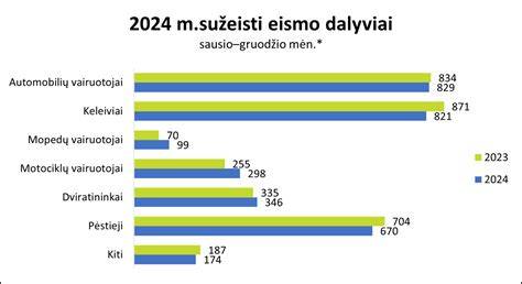 Infografika: Lietuvoje dažniausiai pasitaikantys sustabdytų vairuotojų tipai ir statistika