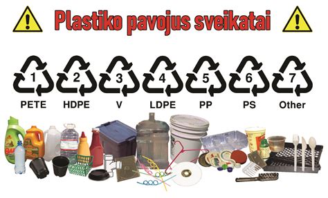 Infografika apie automobiliuose naudojamų plastiko rūšis ir jų dalį bendrame svoryje